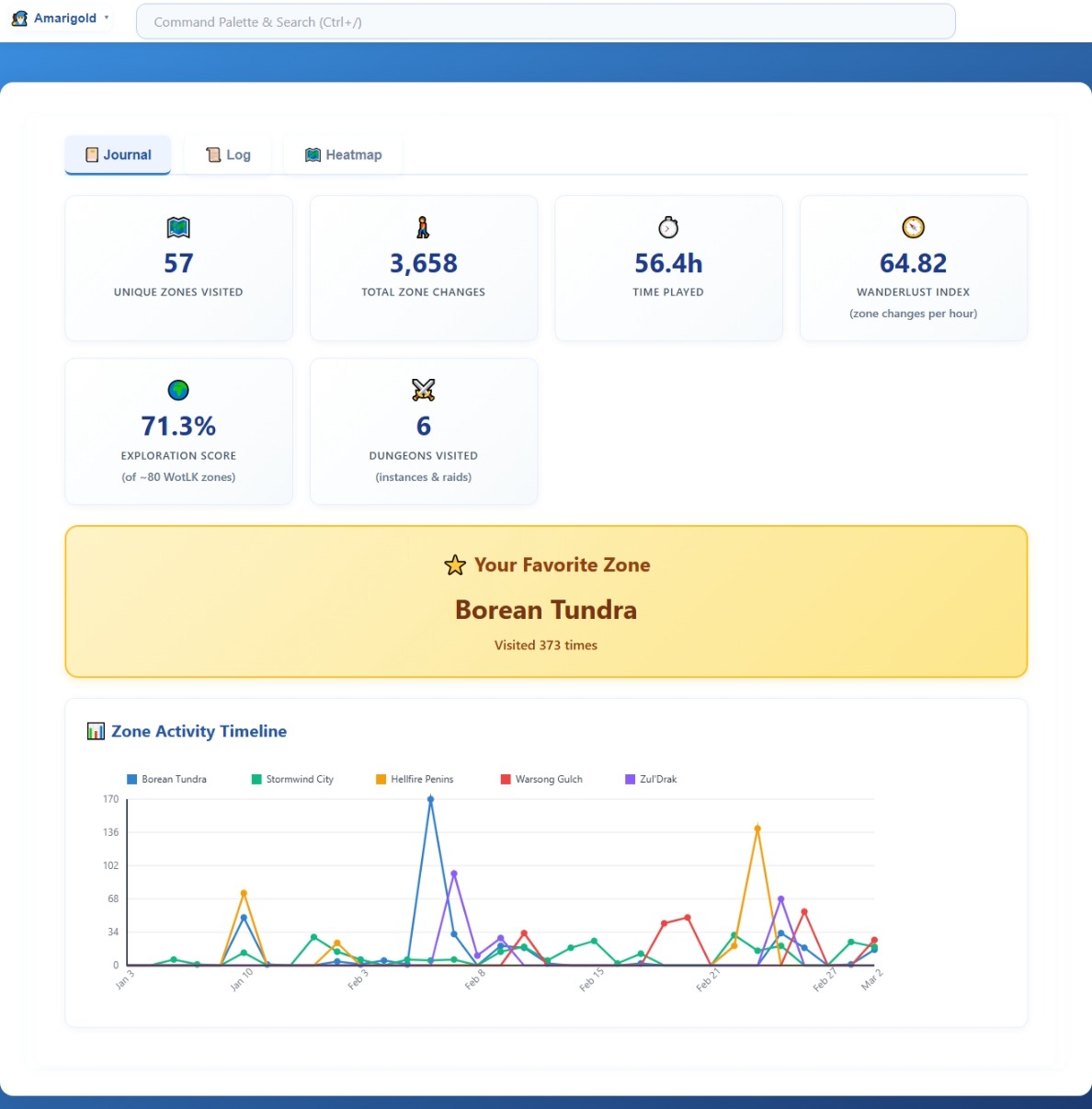 15.1   Travel Log   Journal